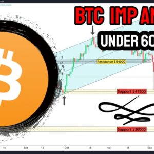 Bitcoin IMP Analysis | Under 60 Second | Cryptocurrency | Make Money Guru