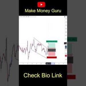 ⭐️Rising Wedge pattern Strategy ⭐️#ChartPatterns | Stock | Market | Forex | crypto | Trading #shorts