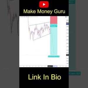 ⭐️Rising wedge Strategy⭐️#ChartPatterns | Stock | Market | Forex | crypto | Trading #shorts