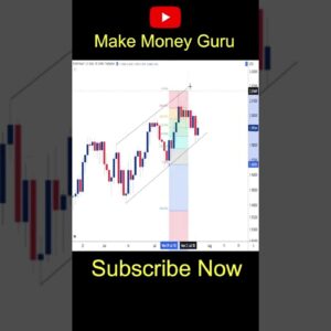 ⭐️Rising Wedge Breakout ⭐️#ChartPatterns | Stock | Market | Forex | crypto | Trading #shorts