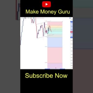 ⭐️Rising Wedge Pattern Breakout⭐️#ChartPatterns | Stock | Market | Forex | crypto | Trading #shorts