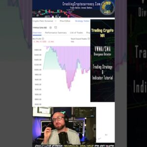 #shorts How to Turn a Winning Strategy into a Profitable Strategy? #crypto #bitcoin #trading