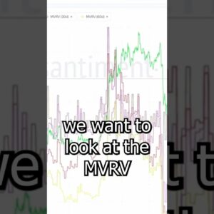 Using MVRV Ratio #shorts #bitcoin #crypto #trading #investemnt