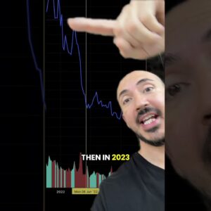 JUNE = ALTCOIN BOTTOM EVERY YEAR