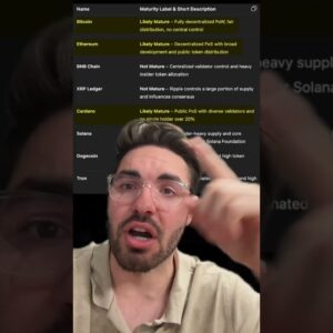 The US Government Says These 3 Cryptos are the best