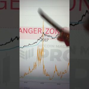 Bitcoin Top Is NOT In: MVRV